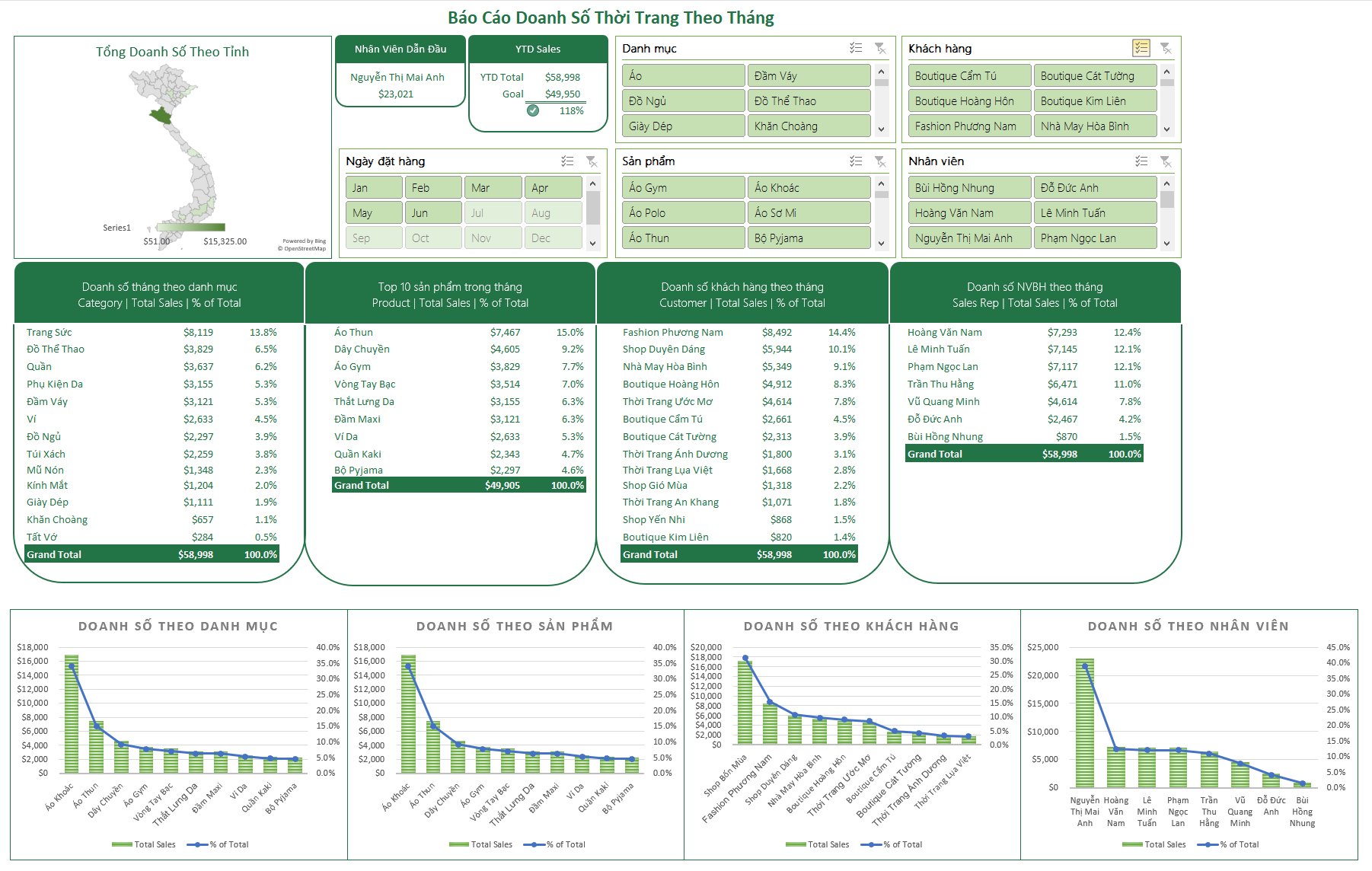 Dashboard doanh thu build bằng Pivot Table, Pivot Chart, Slicer, Timeline trong Excel